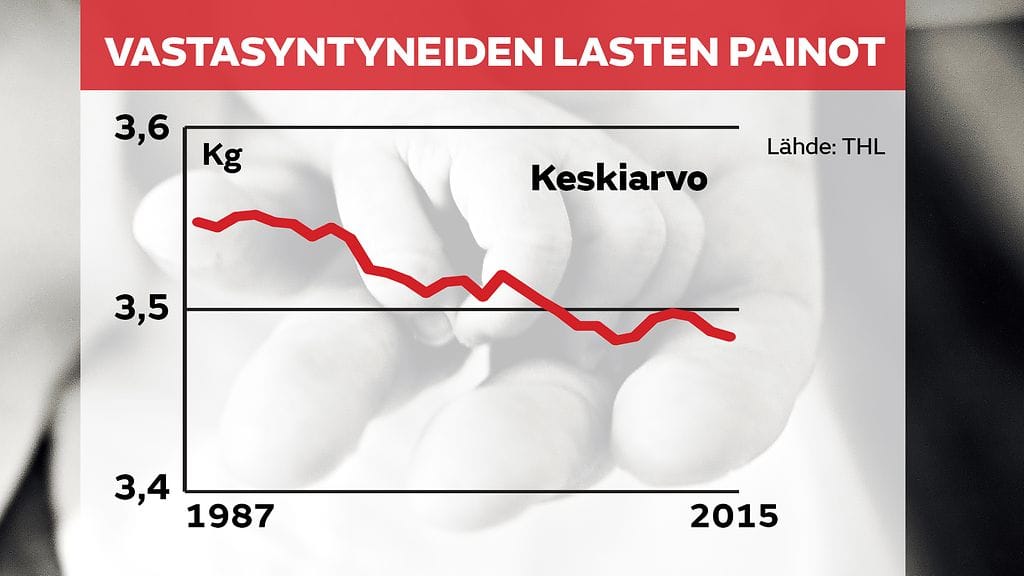 Vastasyntyneet-lapset-paino-keskiarvo