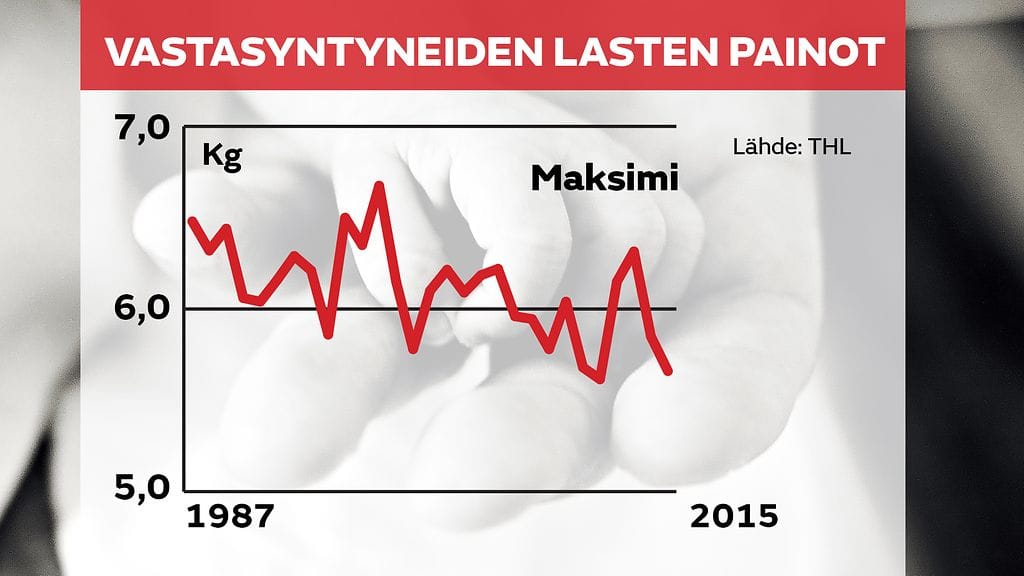 Vastasyntyneet-lapset-paino-makssimi
