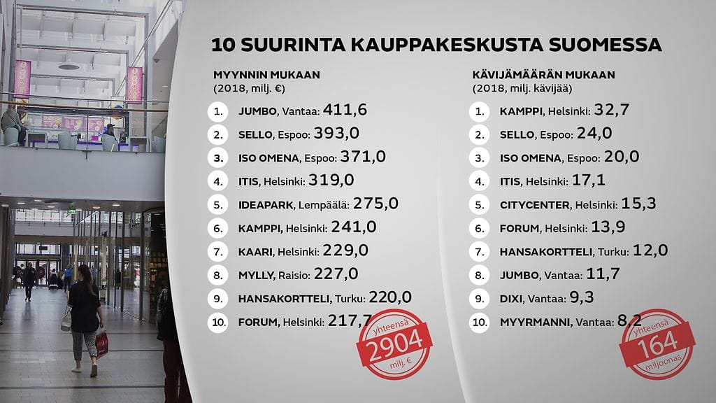 1510-kauppakeskustilasto-1