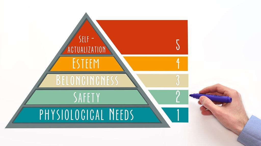 Maslow'n tarvehierarkia