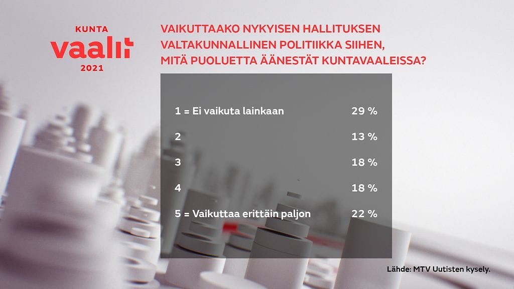 1705-kuntavaalikysely-5-gr
