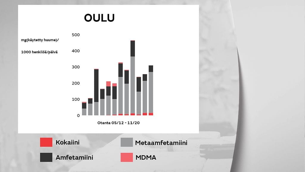 1805-huumeet-oulu-gr