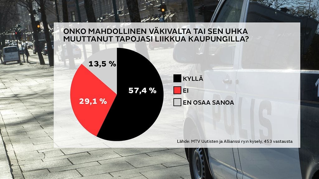 2807-Nuoret vakivaltakysely-1