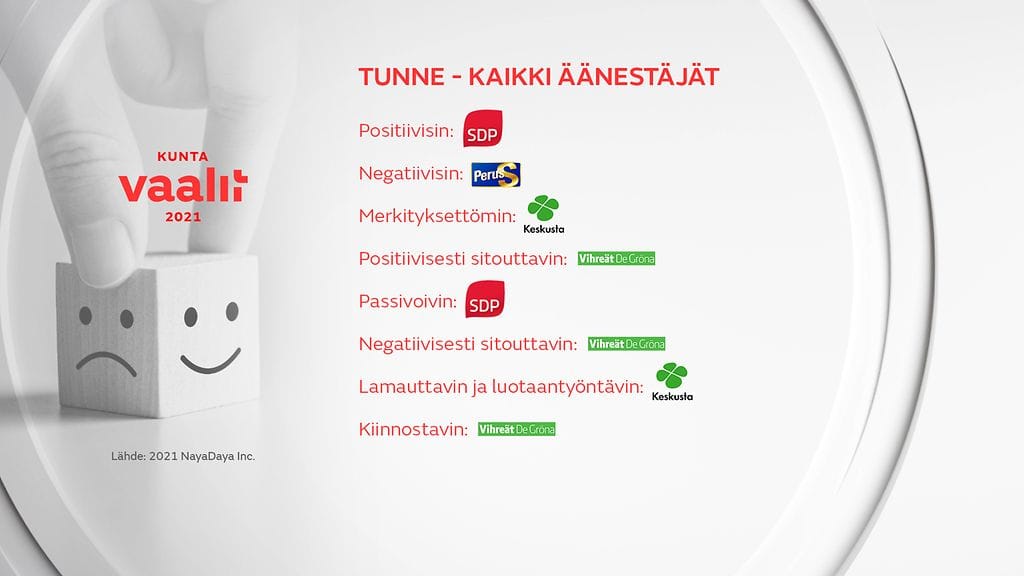 0406-puoluetunnekysely