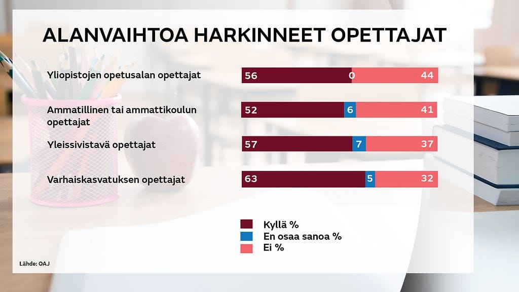 alanvaihtoa-harkinneet-opettajat (1)