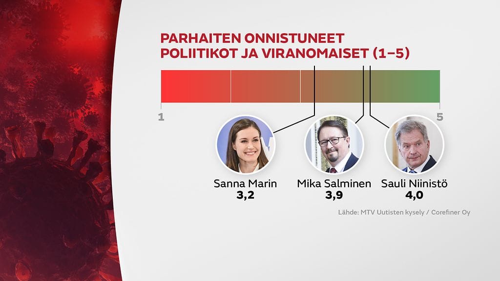 0610-UA-koronakysely-gr-2