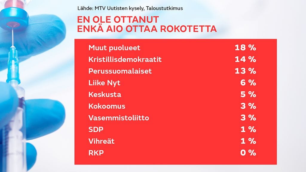 Koronarokotekysely 3