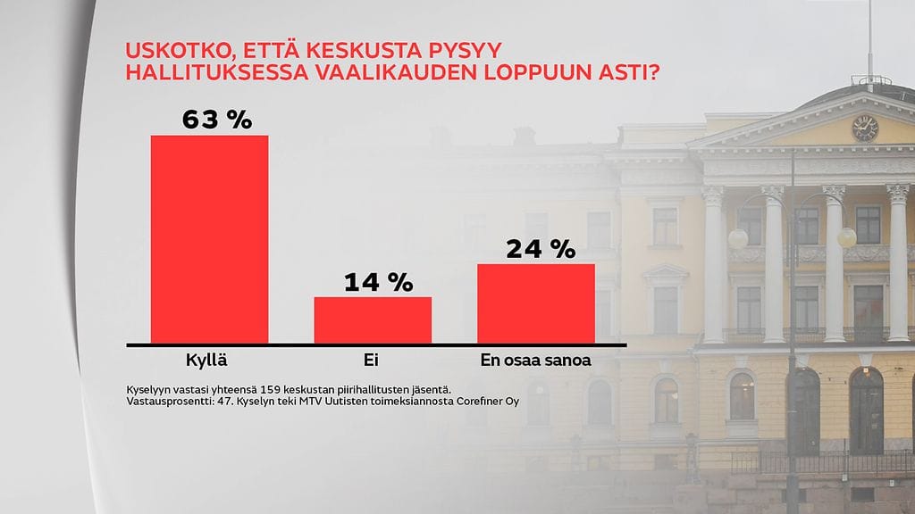 2210-Keskustakysely-3