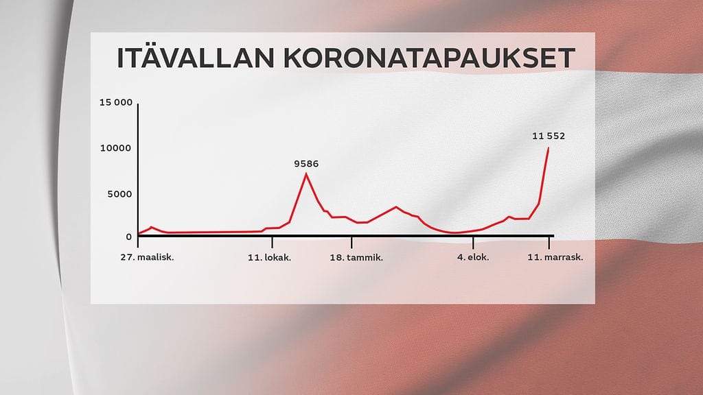 1511-live-tv-itavalta-koronatapaukset-gr