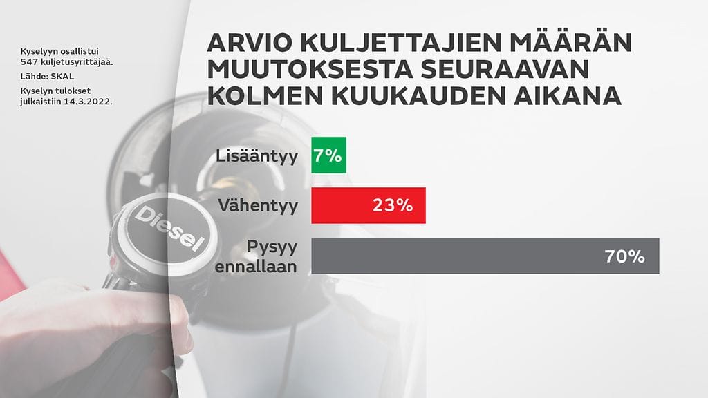 2103-SKAL-gr1-kuljettajien-maara