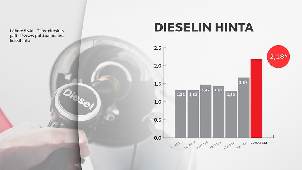 2103-SKAL-gr3-dieselin-hinta