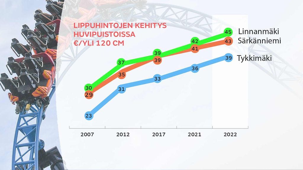 gr-2104-huvipuistohinnat
