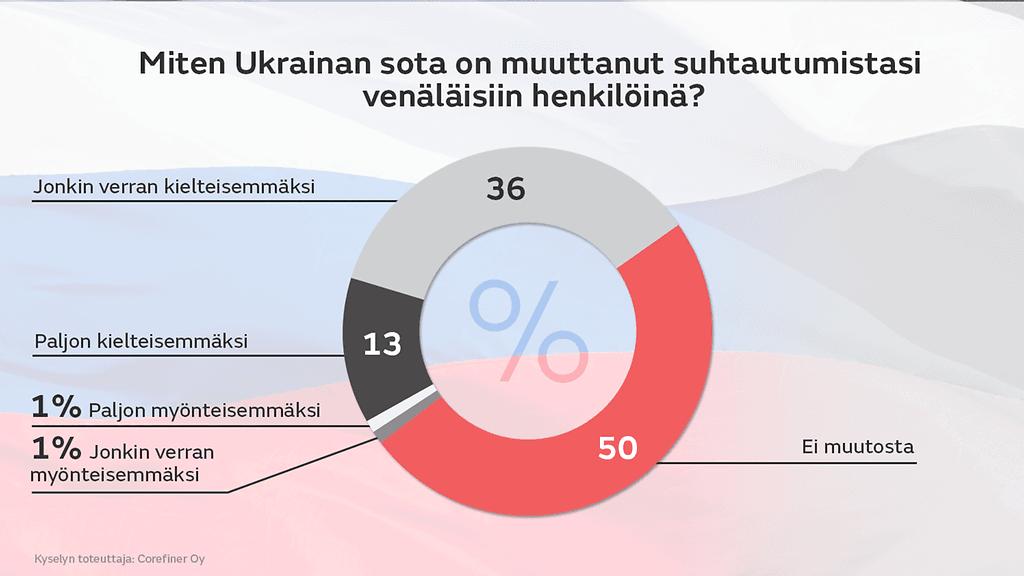 0906-veera-mtv-kysely-3