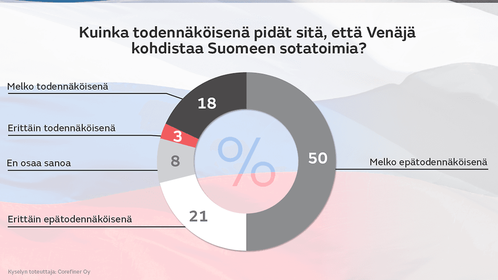 0906-veera-mtv-kysely-1