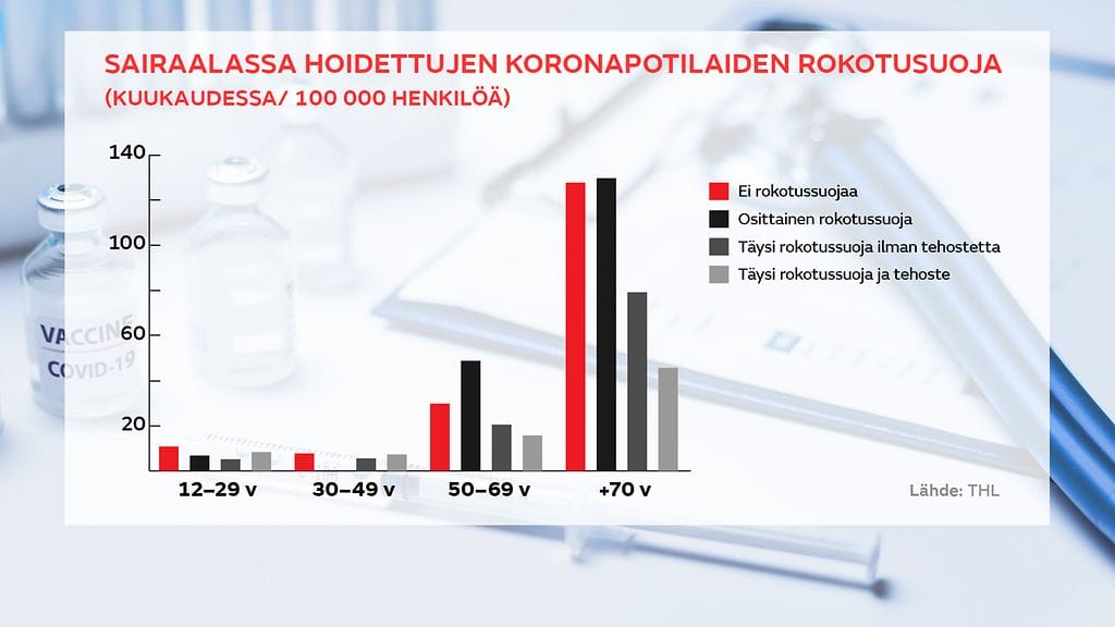 0507-1900-koronaluvut-3
