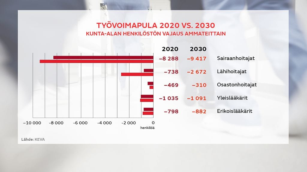 Sote-alan työvoimapula hoitajapula