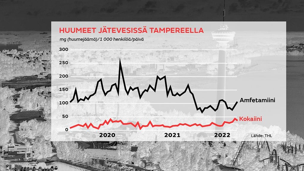 0109-Huumeet TAMPERE