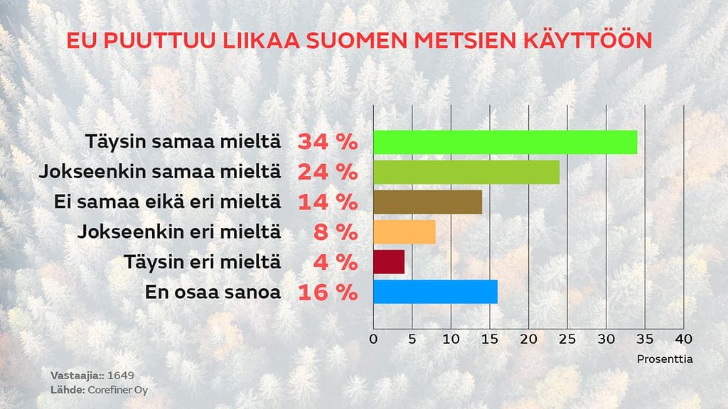 0709-metsansuojely-kysely-03