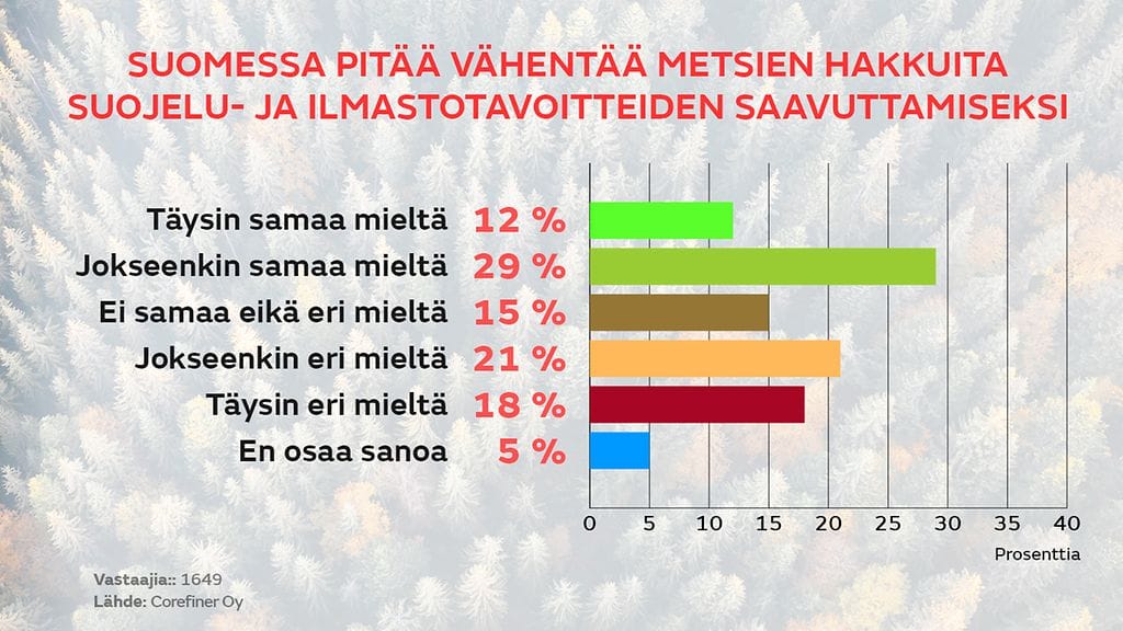 0709-metsansuojely-kysely-02