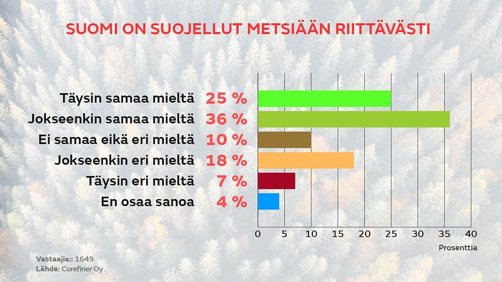 0709-metsansuojely-kysely-01