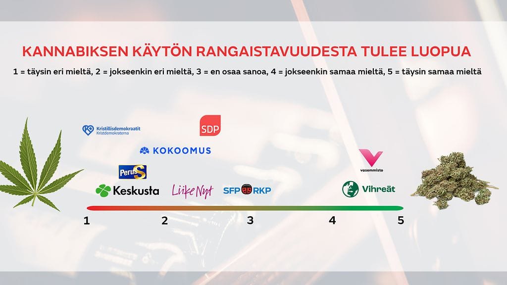 0703_kannabiksen_käyttö