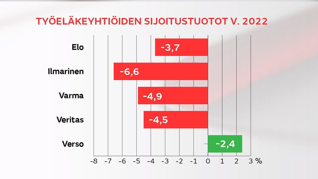 0604_elakeyhtiot_tuotto