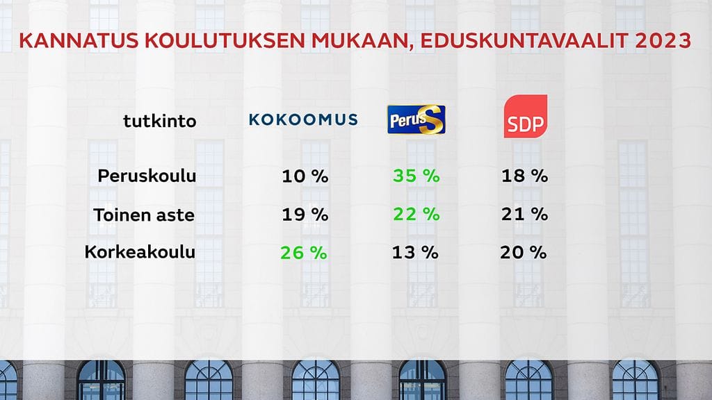 Kannatus koulutuksen mukaan