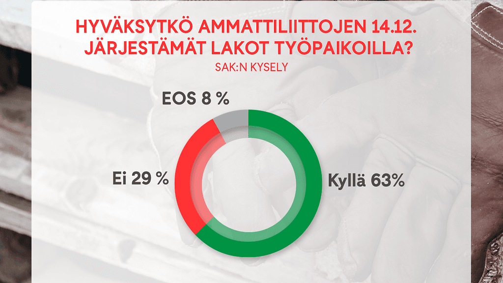 2912_sak_kysely_graffa_1_netti (1)