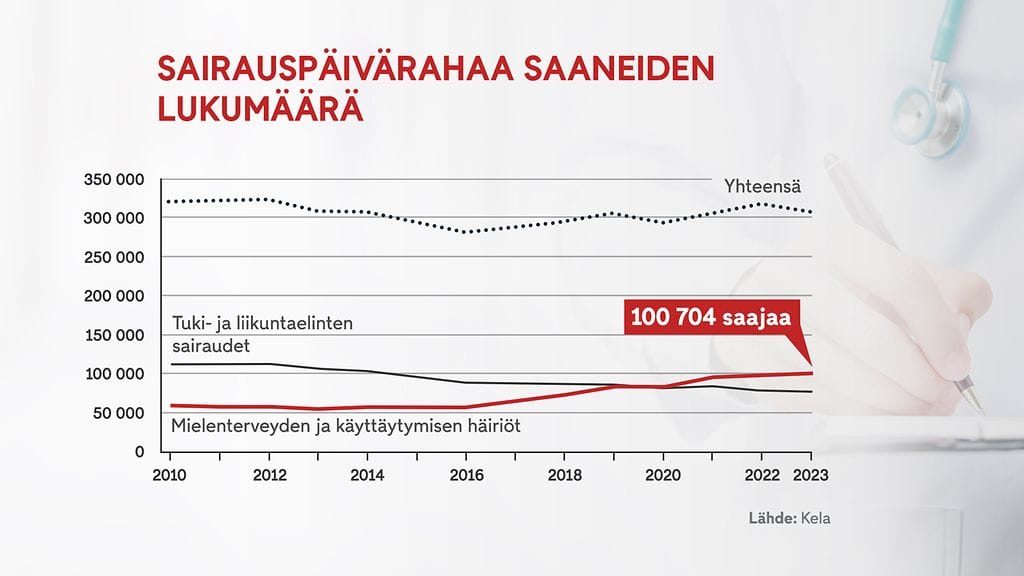 1801_netti_sairauspaivaraha_01_v2_gr