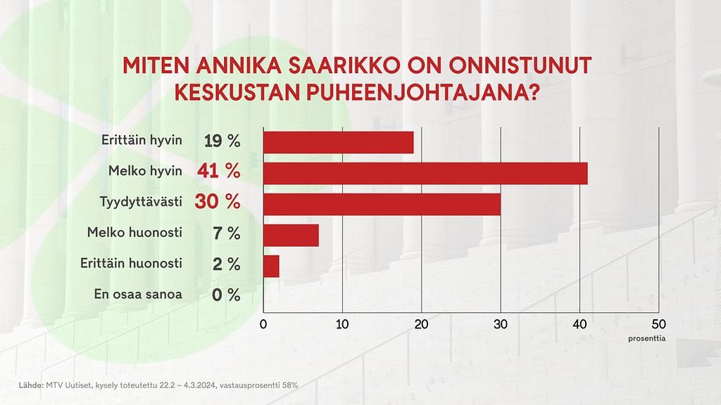 0403_keskusta_puheenjohtaja_03_netti
