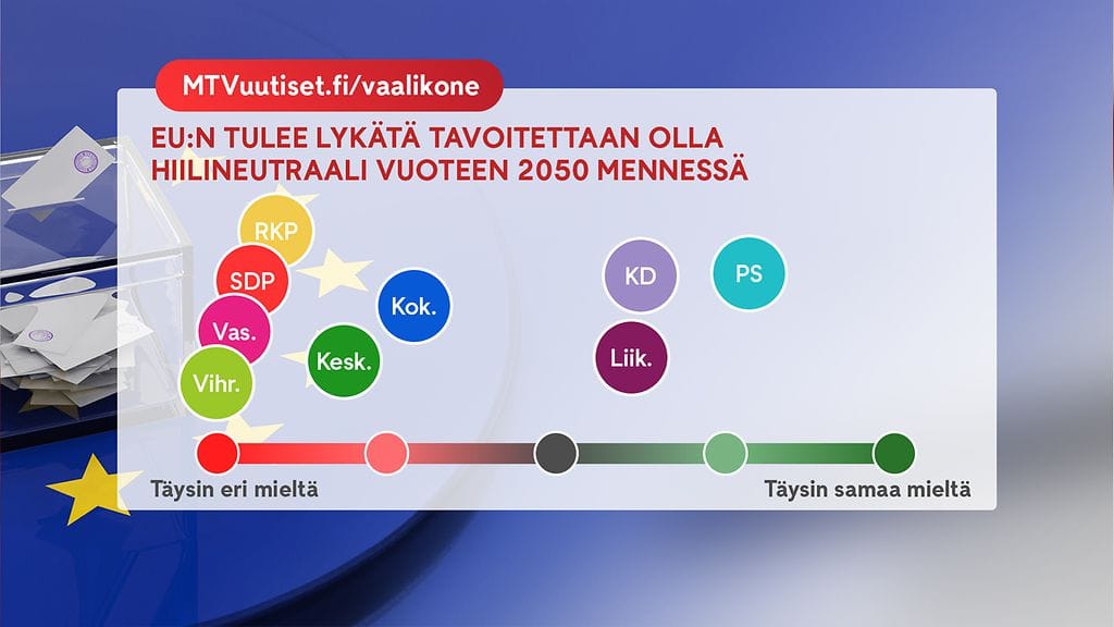 Eu vaalikone grafiikka, hiilineutraali
