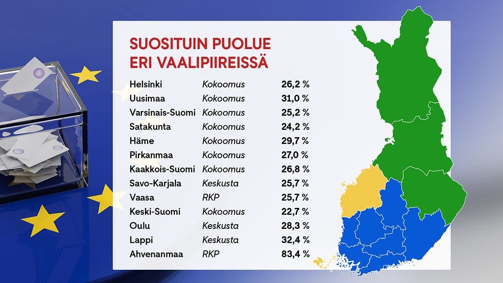 1006 Suosituin puolue vaalipiirit