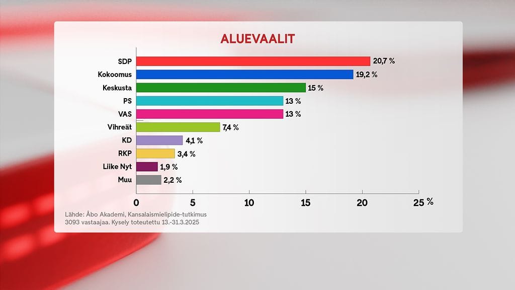 0104 - Aluevaalikysely