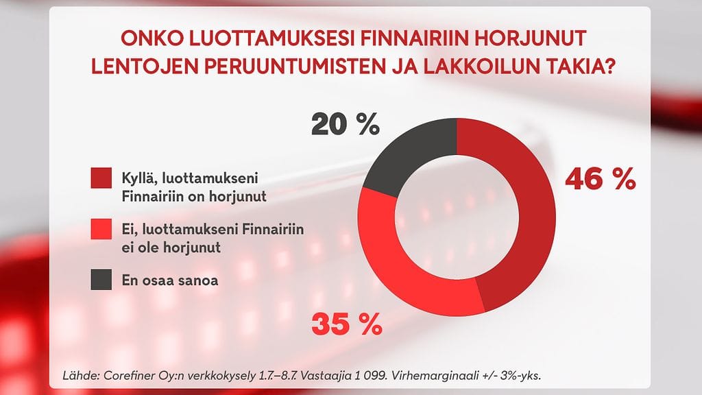 1507 - Finnair luottamus