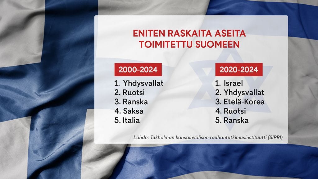 GRAFFA Raskaita aseita tuotu Suomeen