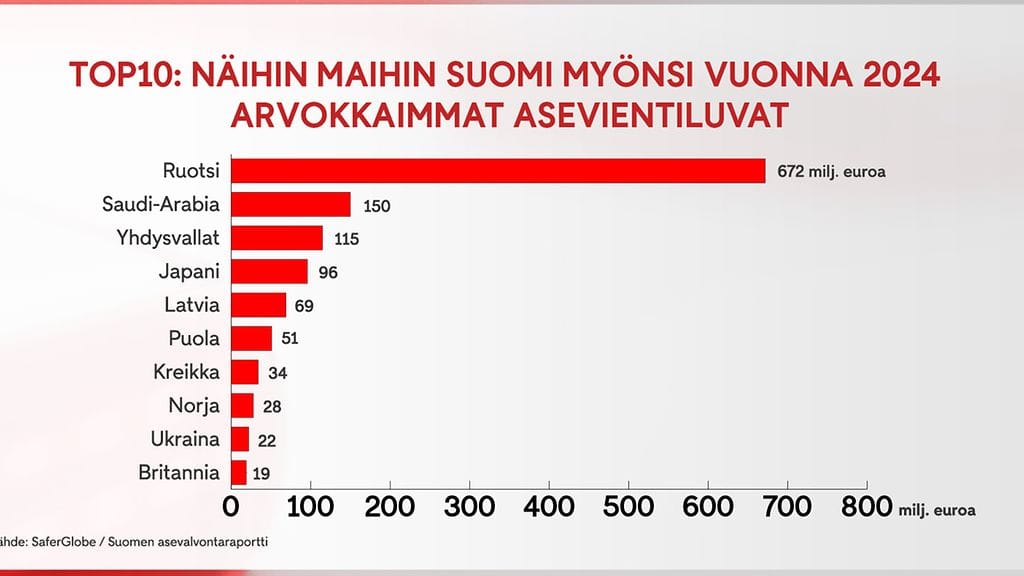 2111 top10 graafi asevientiluvat
