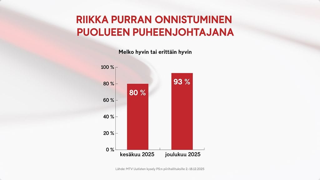 2212 PS piirikysely graafi 1
