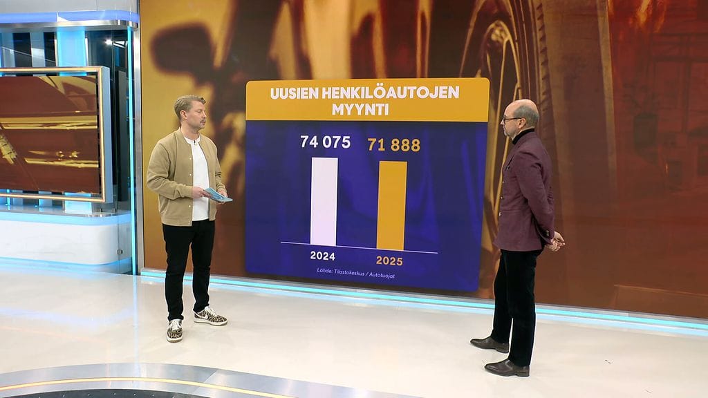 Kuvankaappaus_uusien_autojen_myynti2025