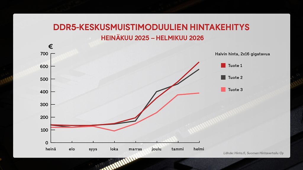 1702 - Muistit graffat
