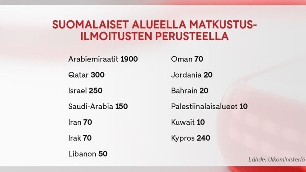 MTV suomalaiset Persianlahden alueella 1.3.