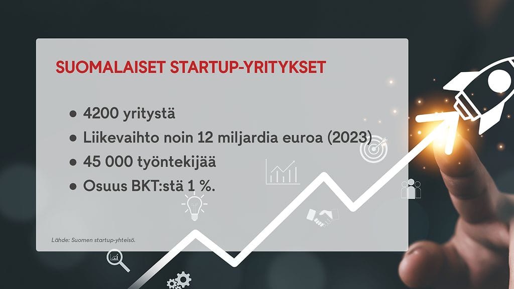 1103 - Startup grafiikka 2