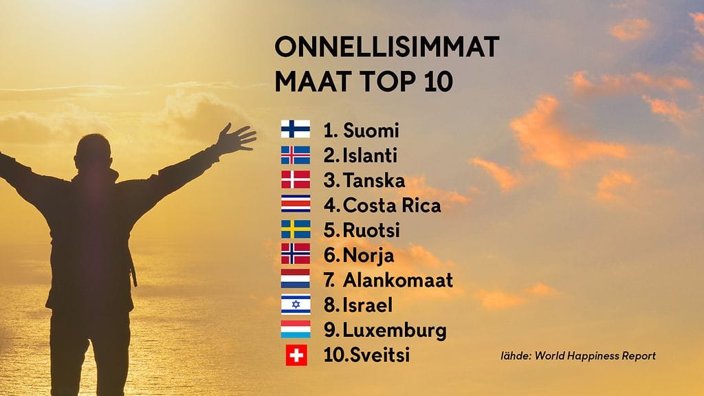 onnellisimmat maat core