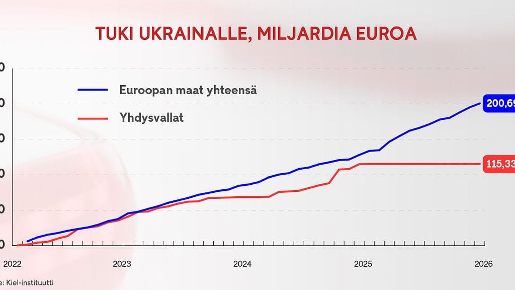 2003_netti_ukraina_tuki_2