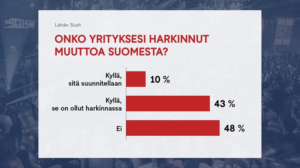 0704 Slush startup-tutkimus graafi 1